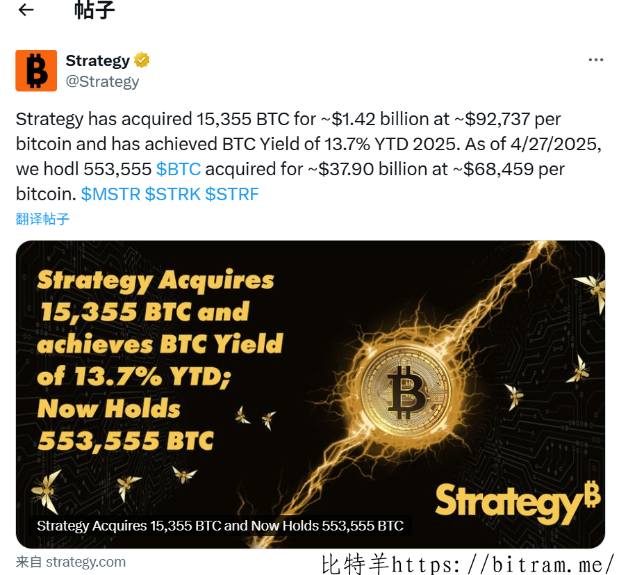 Strategy 购入 15,355 枚比特币，总金额约 14.2 亿美元