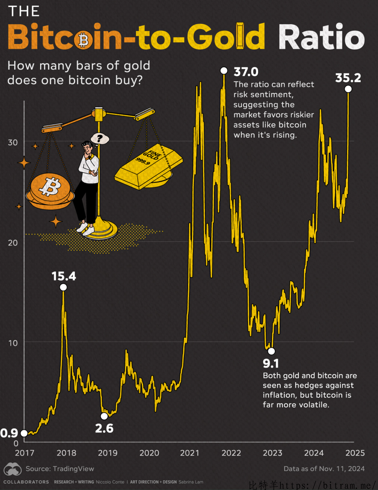 [转]CZ 与 Peter Schiff 激烈辩论：比特币与黄金谁更好？
