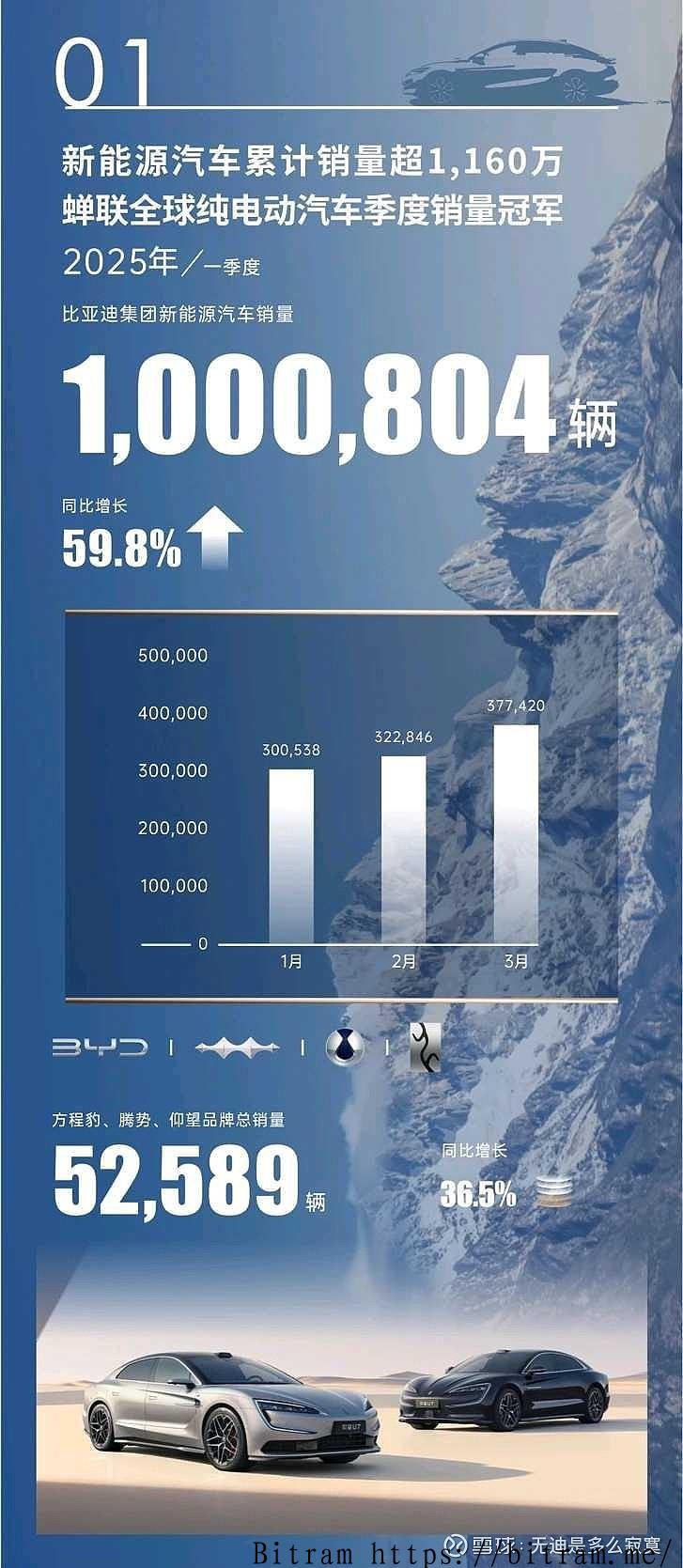 比亚迪2025年报深度解读:净利润下滑19%背后,二代刀片电池让狼真的来了