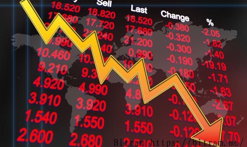 美股连续五周下跌:道指重挫790点跌入回调区间,油价飙升霍尔木兹危机持续发酵