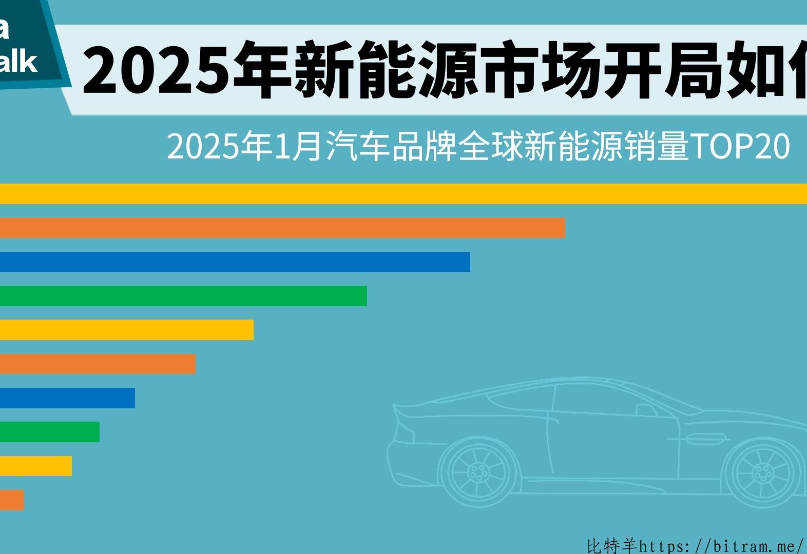 中国车企全球销量首超日本!新能源崛起背后的产业逻辑 中国车企全球销量首超日本!新能源崛起背后的产业逻辑