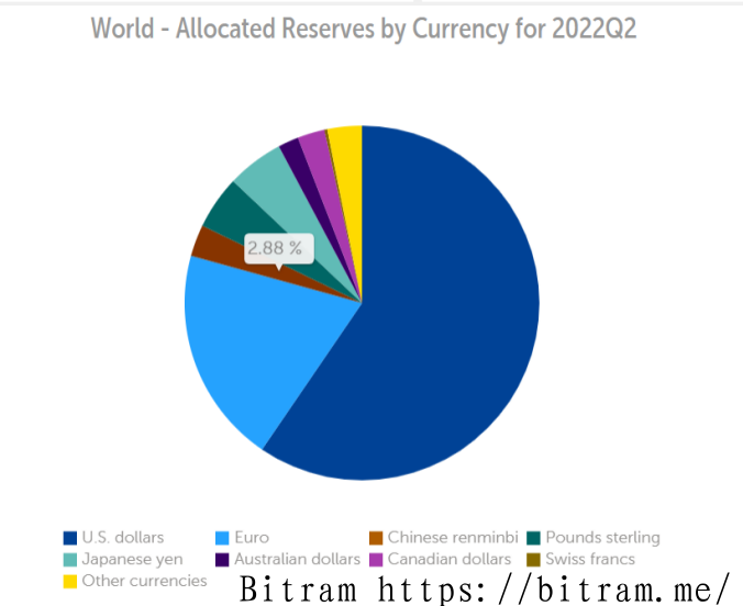 哈佛教授预测：人民币将在5年内成为全球储备货币，这一判断有何依据？